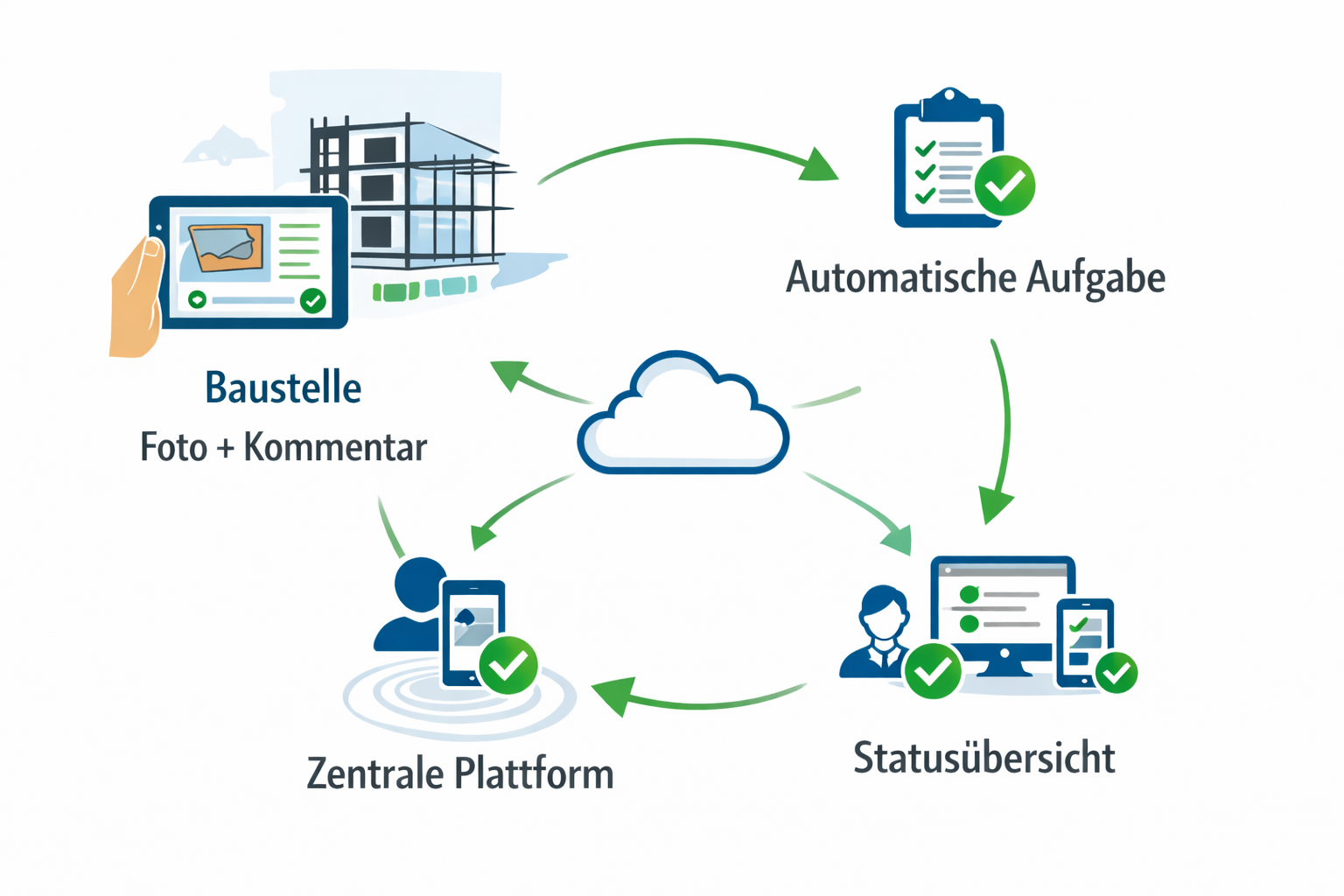Vergleich zwischen Excel und digitaler Qualitätssicherung im Bau in Bezug auf Effizienz, Fehlervermeidung und Zusammenarbeit